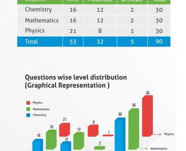 JEE Main 2017 Paper Analysis1