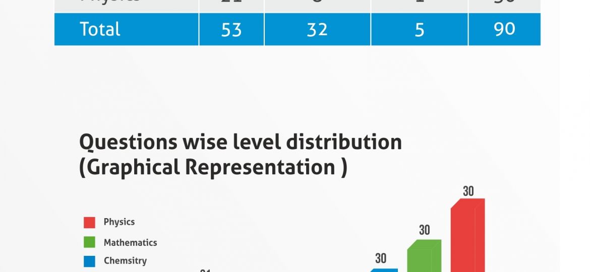 JEE Main 2017 Paper Analysis1
