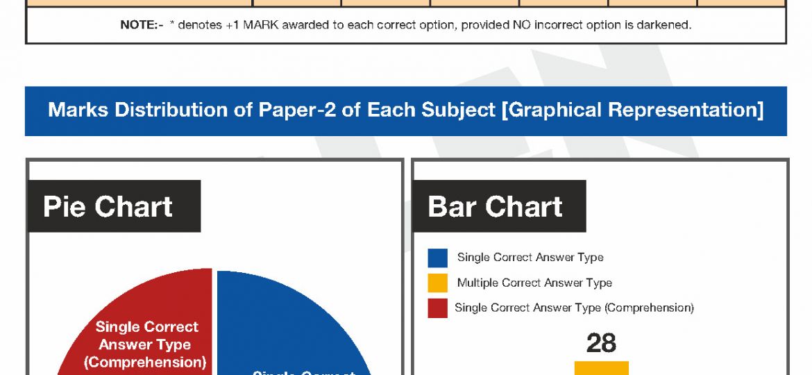 jee-adv-2017-paper-II-analysis_Page_1