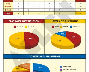 NEET UG 2018 Physics Paper Analysis
