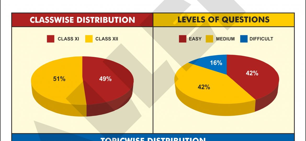 NEET UG 2018 Physics Paper Analysis