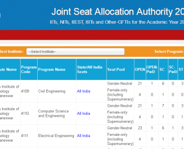 JoSAA 2018 Seat Matrix