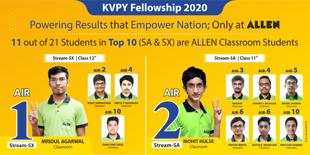 Webslider_KVPY Fellowship 2020