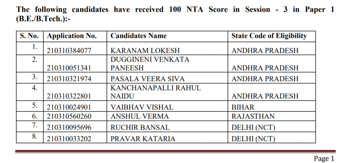 list of jee main toppers