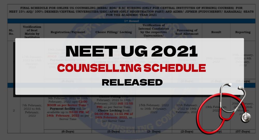 NEET UG 2021 Counselling Schedule