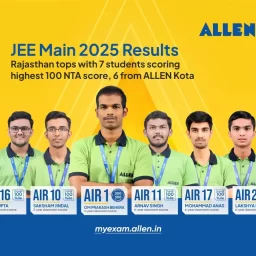 JEE Main 2025 Results - Rajasthan Tops with 7 Students Scoring 100 NTA Score, 6 from ALLEN Kota