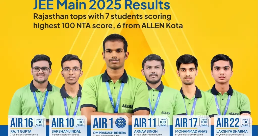JEE Main 2025 Results - Rajasthan Tops with 7 Students Scoring 100 NTA Score, 6 from ALLEN Kota